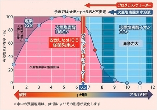 肌のpHと同じだから安心して使用できます